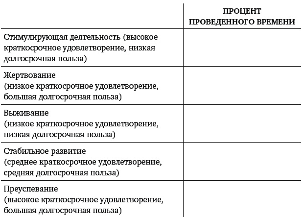 Иллюстрация к книге — Mojo. Как его получить, как его сохранить и как вернуть, если вы его потеряли [_226.jpg]