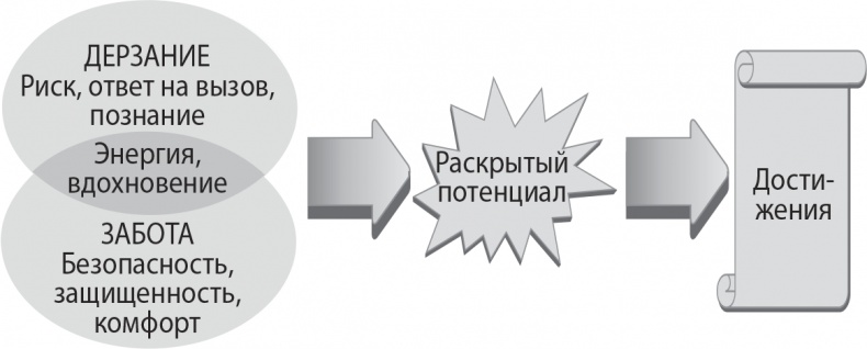 Иллюстрация к книге — Надежная база. Лидерство для руководителей высшего звена [i_003.jpg]