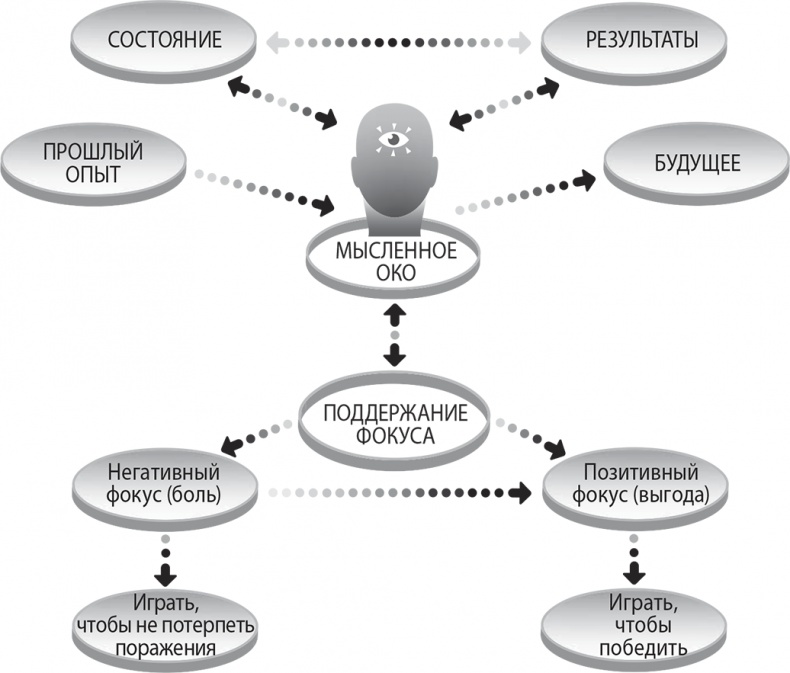 Иллюстрация к книге — Надежная база. Лидерство для руководителей высшего звена [i_010.jpg]