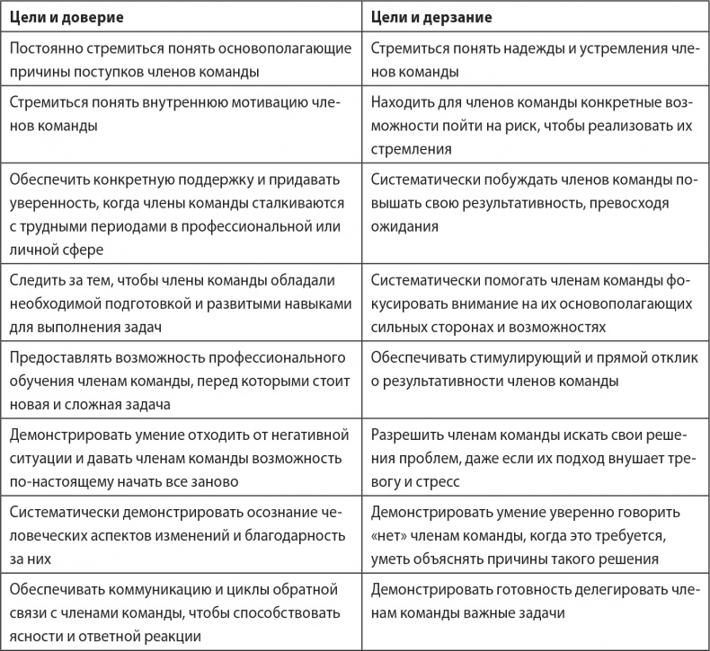 Иллюстрация к книге — Надежная база. Лидерство для руководителей высшего звена [i_025.jpg]