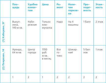 Иллюстрация к книге — Тайм-менеджмент в два счета [_12.jpg]