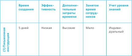 Иллюстрация к книге — Тайм-менеджмент в два счета [_13.jpg]