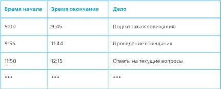 Иллюстрация к книге — Тайм-менеджмент в два счета [_16.jpg]