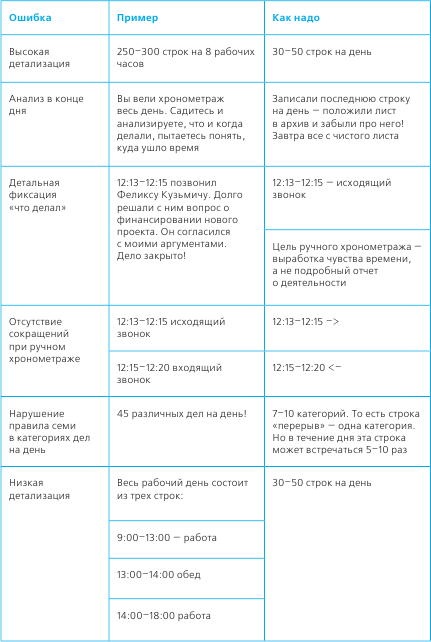 Иллюстрация к книге — Тайм-менеджмент в два счета [_17.jpg]