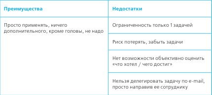 Иллюстрация к книге — Тайм-менеджмент в два счета [_19.jpg]