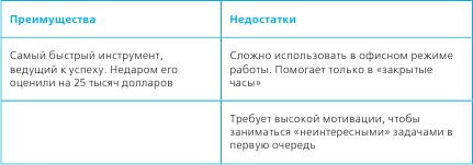 Иллюстрация к книге — Тайм-менеджмент в два счета [_25.jpg]