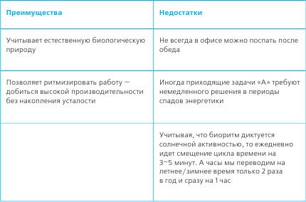 Иллюстрация к книге — Тайм-менеджмент в два счета [_28.jpg]