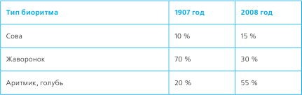Иллюстрация к книге — Тайм-менеджмент в два счета [_32.jpg]