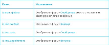 Иллюстрация к книге — Тайм-менеджмент в два счета [_57.jpg]