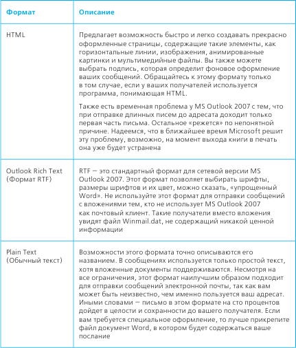 Иллюстрация к книге — Тайм-менеджмент в два счета [_61.jpg]