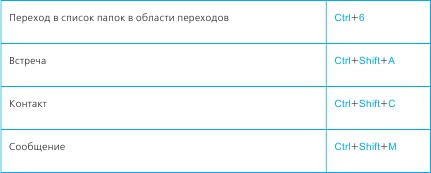 Иллюстрация к книге — Тайм-менеджмент в два счета [_97.jpg]