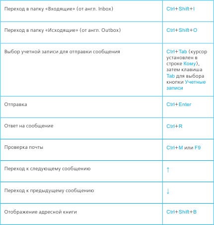 Иллюстрация к книге — Тайм-менеджмент в два счета [_99.jpg]