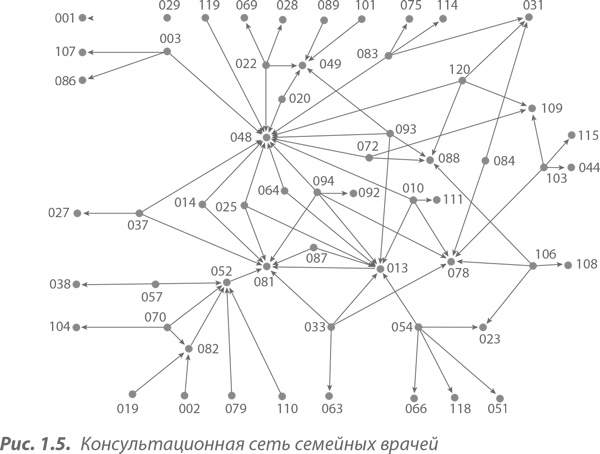 Иллюстрация к книге — Преимущество сетей. Как извлечь максимальную пользу из альянсов и партнерских отношений [i_012.jpg]