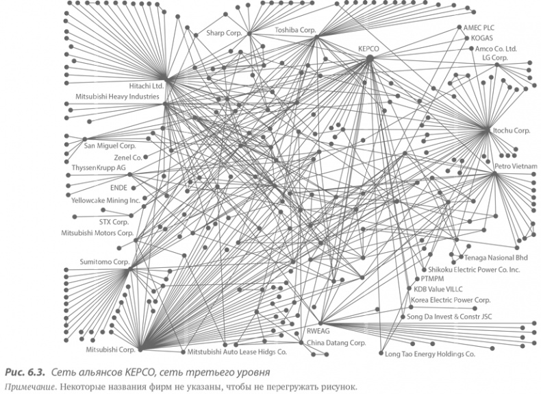 Иллюстрация к книге — Преимущество сетей. Как извлечь максимальную пользу из альянсов и партнерских отношений [i_048.jpg]