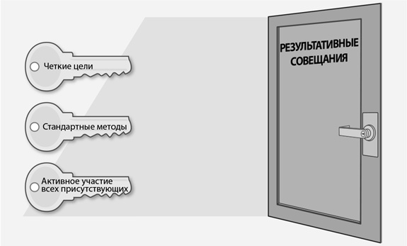 Иллюстрация к книге — Бережливый офис. Устранение потерь времени и денег [i_031.jpg]