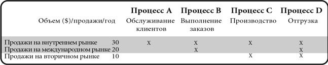 Иллюстрация к книге — Бережливый офис. Устранение потерь времени и денег [i_061.jpg]