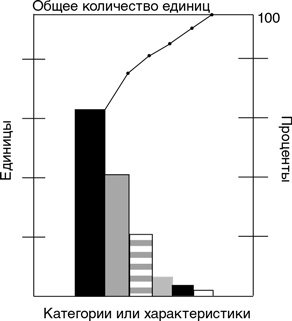 Иллюстрация к книге — Бережливый офис. Устранение потерь времени и денег [i_078.jpg]