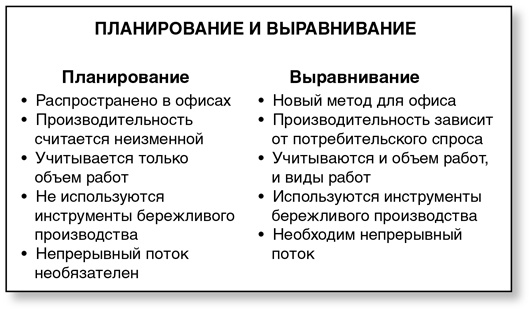 Иллюстрация к книге — Бережливый офис. Устранение потерь времени и денег [i_174.jpg]