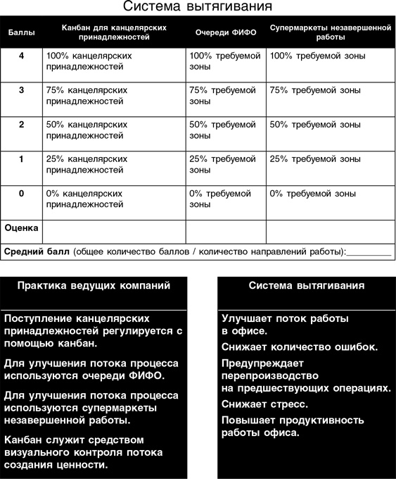 Иллюстрация к книге — Бережливый офис. Устранение потерь времени и денег [i_216.jpg]