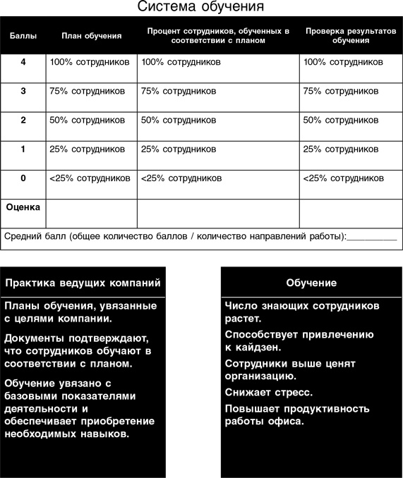 Иллюстрация к книге — Бережливый офис. Устранение потерь времени и денег [i_222.jpg]