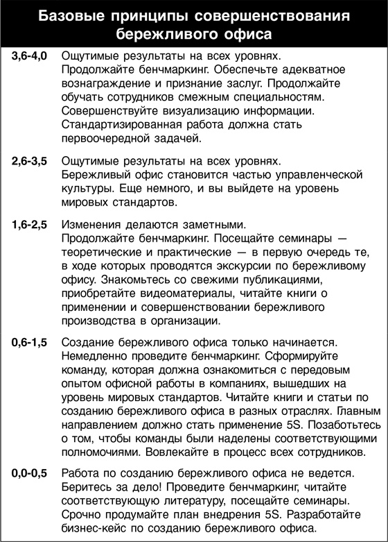 Иллюстрация к книге — Бережливый офис. Устранение потерь времени и денег [i_227.jpg]