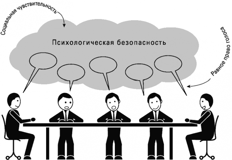 Иллюстрация к книге — Восемь правил эффективности. Умнее, быстрее, лучше [i_003.jpg]