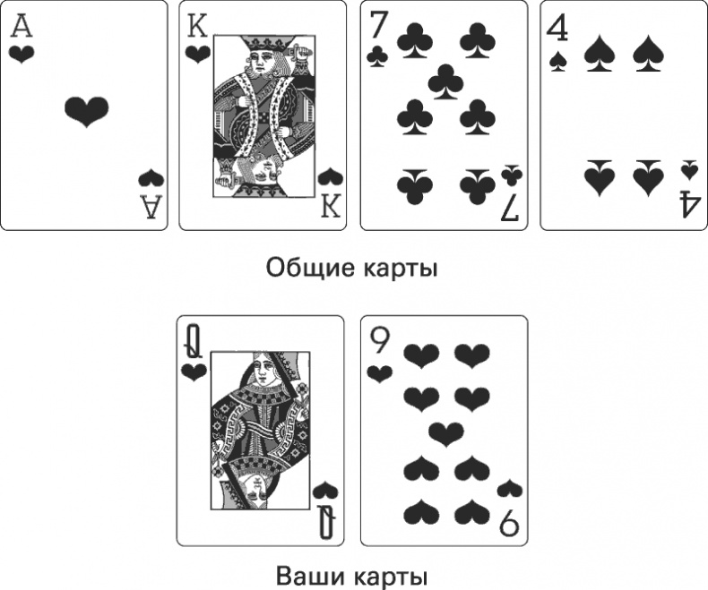 Иллюстрация к книге — Восемь правил эффективности. Умнее, быстрее, лучше [i_016.jpg]