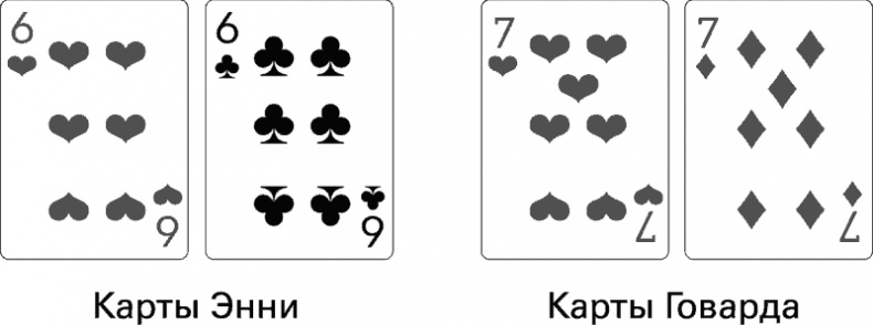 Иллюстрация к книге — Восемь правил эффективности. Умнее, быстрее, лучше [i_019.jpg]