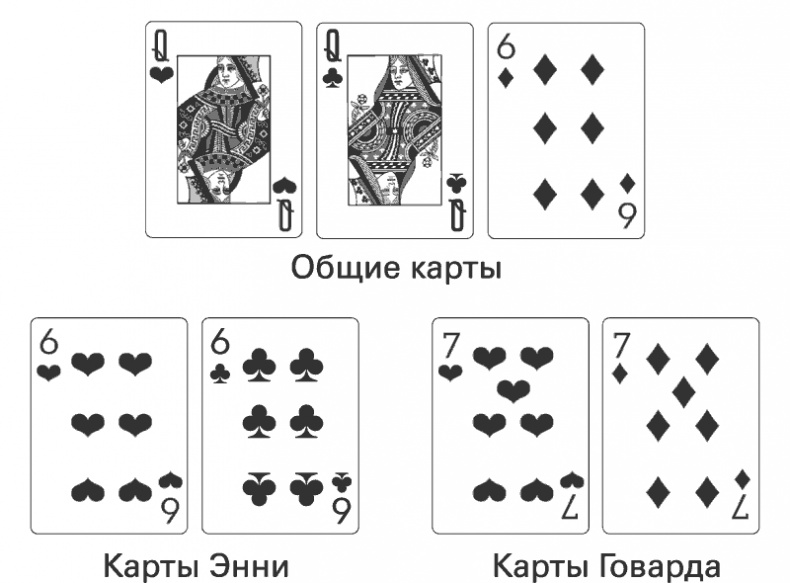 Иллюстрация к книге — Восемь правил эффективности. Умнее, быстрее, лучше [i_020.jpg]