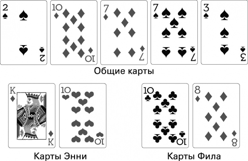 Иллюстрация к книге — Восемь правил эффективности. Умнее, быстрее, лучше [i_029.jpg]