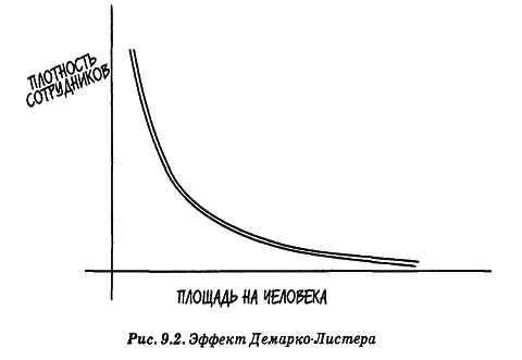 Иллюстрация к книге — Человеческий фактор. Успешные проекты и команды [_10.jpg]