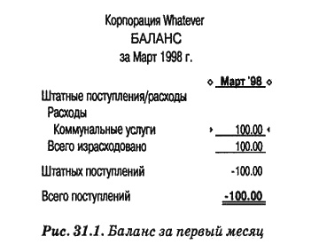 Иллюстрация к книге — Человеческий фактор. Успешные проекты и команды [_22.jpg]