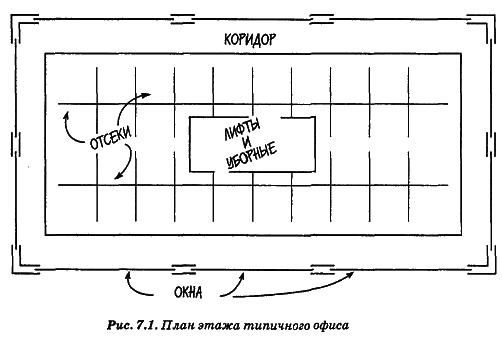 Иллюстрация к книге — Человеческий фактор. Успешные проекты и команды [_4.jpg]