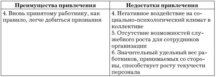 Иллюстрация к книге — Управление персоналом [b00000742.jpg]
