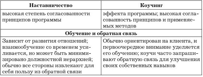 Иллюстрация к книге — Управление персоналом [b00001800.jpg]