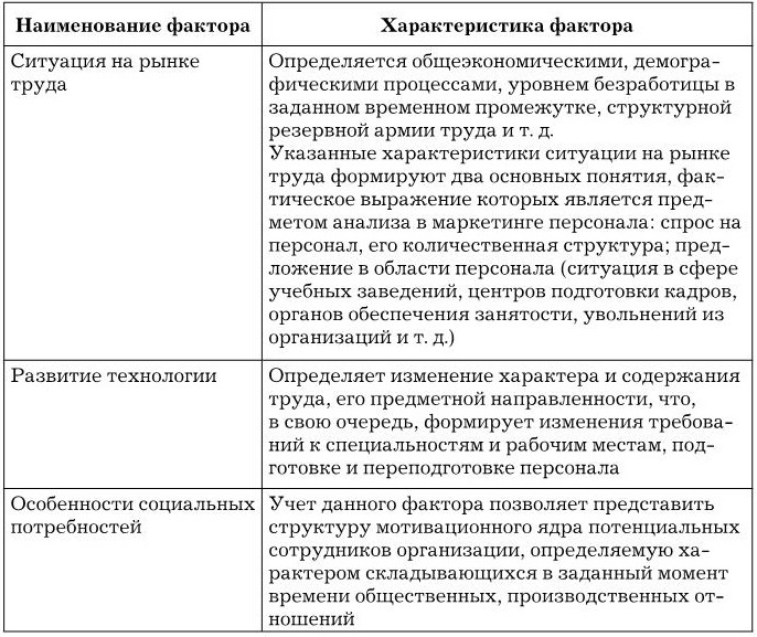 Иллюстрация к книге — Управление персоналом [b00002689.jpg]