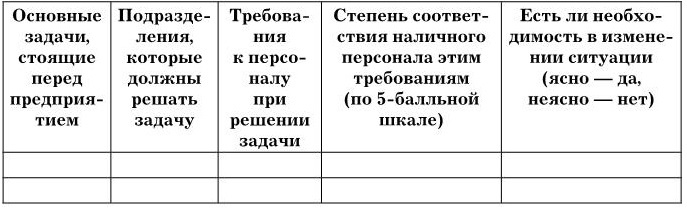 Иллюстрация к книге — Управление персоналом [b00003204.jpg]