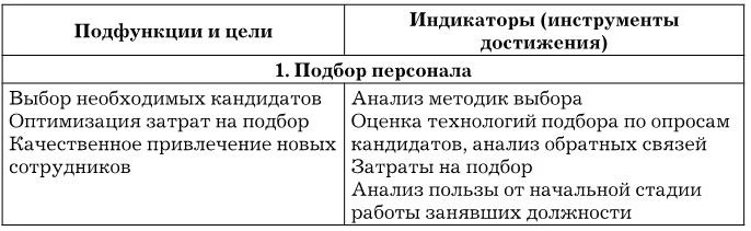 Иллюстрация к книге — Управление персоналом [b00003272.jpg]