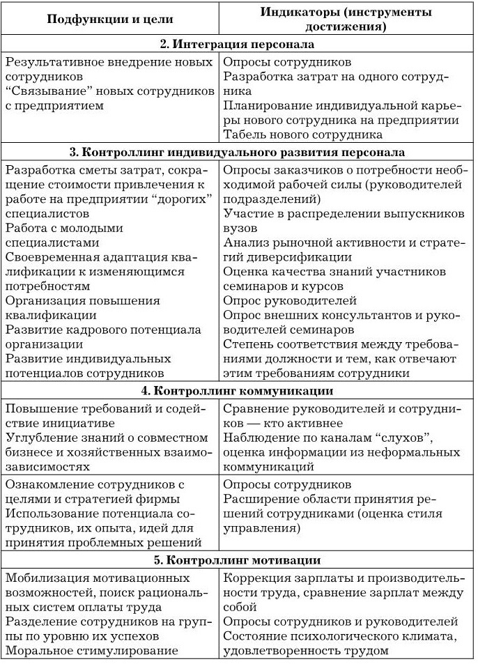 Иллюстрация к книге — Управление персоналом [b00003275.jpg]
