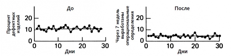 Иллюстрация к книге — Выход из кризиса. Новая парадигма управления людьми, системами и процессами [i_004.jpg]