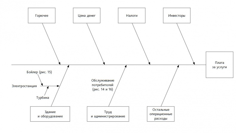 Иллюстрация к книге — Выход из кризиса. Новая парадигма управления людьми, системами и процессами [i_026.jpg]
