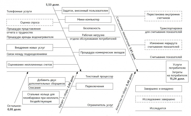 Иллюстрация к книге — Выход из кризиса. Новая парадигма управления людьми, системами и процессами [i_027.jpg]