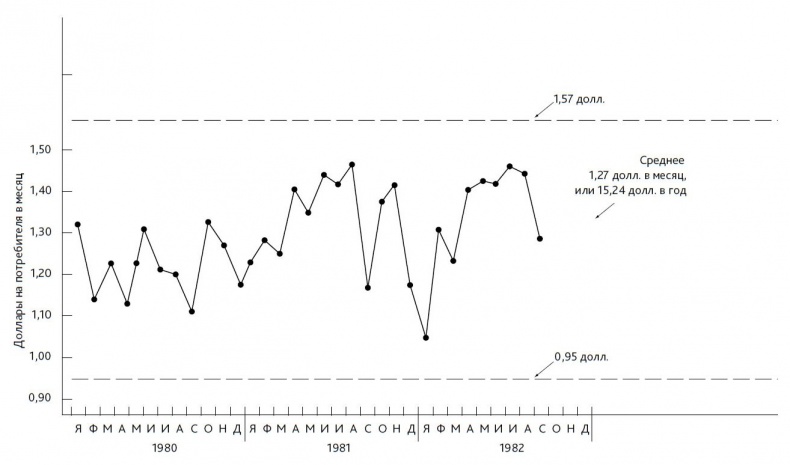 Иллюстрация к книге — Выход из кризиса. Новая парадигма управления людьми, системами и процессами [i_029.jpg]