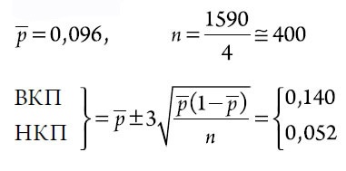 Иллюстрация к книге — Выход из кризиса. Новая парадигма управления людьми, системами и процессами [i_040.jpg]