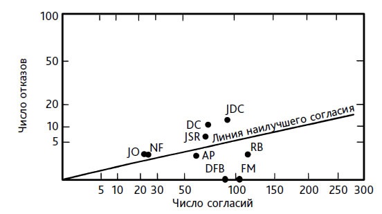 Иллюстрация к книге — Выход из кризиса. Новая парадигма управления людьми, системами и процессами [i_046.jpg]