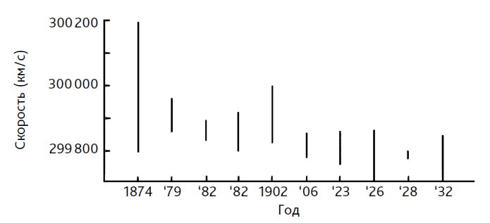 Иллюстрация к книге — Выход из кризиса. Новая парадигма управления людьми, системами и процессами [i_047.jpg]