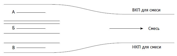 Иллюстрация к книге — Выход из кризиса. Новая парадигма управления людьми, системами и процессами [i_060.jpg]