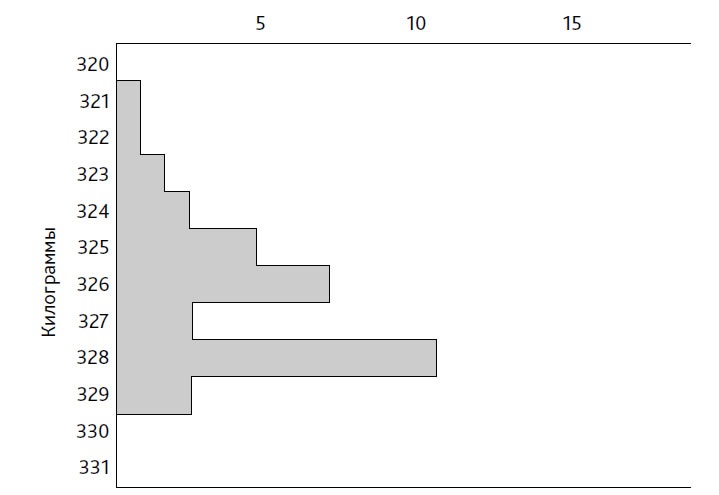 Иллюстрация к книге — Выход из кризиса. Новая парадигма управления людьми, системами и процессами [i_061.jpg]