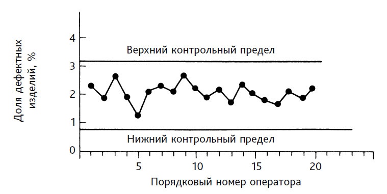 Иллюстрация к книге — Выход из кризиса. Новая парадигма управления людьми, системами и процессами [i_062.jpg]