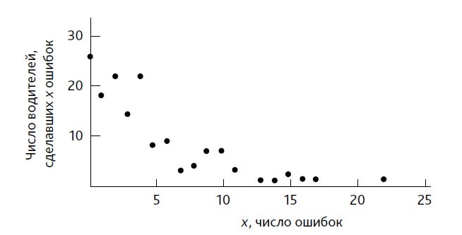 Иллюстрация к книге — Выход из кризиса. Новая парадигма управления людьми, системами и процессами [i_066.jpg]